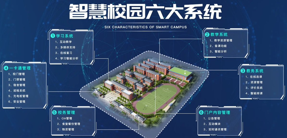 智慧校园系统开发