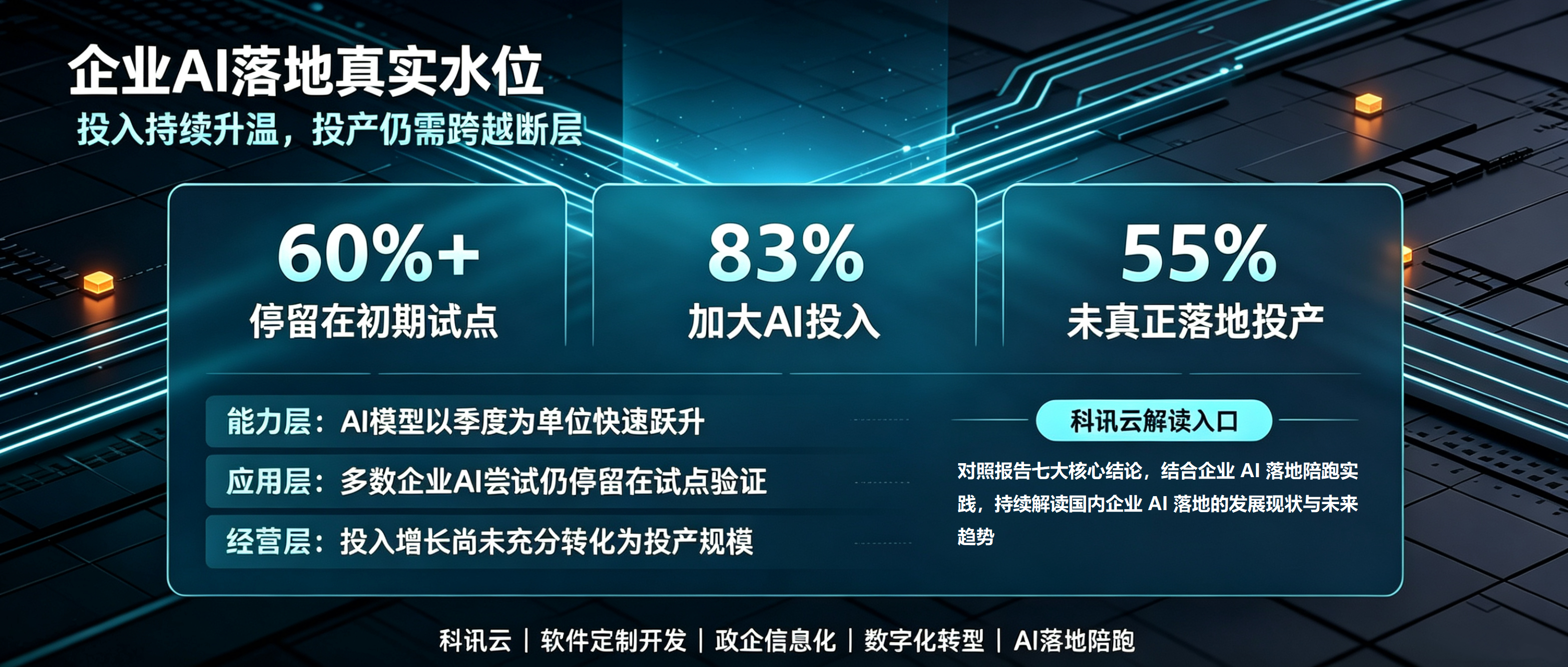 AI定制开发